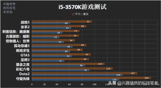 i5-3470：性能与价格俱佳，学生党装机的优质选择  第2张