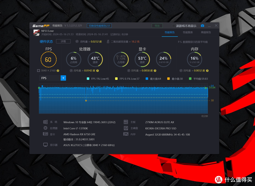 资深 DNF 玩家分享：GT730 显卡畅玩地下城与勇士的实际体验  第4张