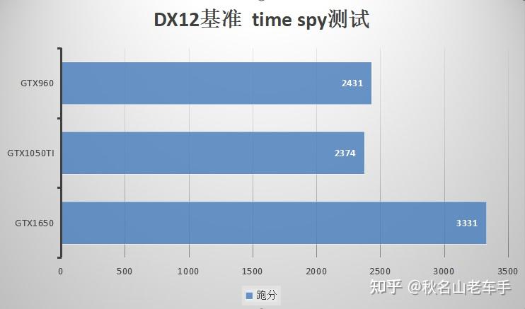 英伟达 GT1030 显卡深度体验：跑分测试、技术特点与个人评价  第7张