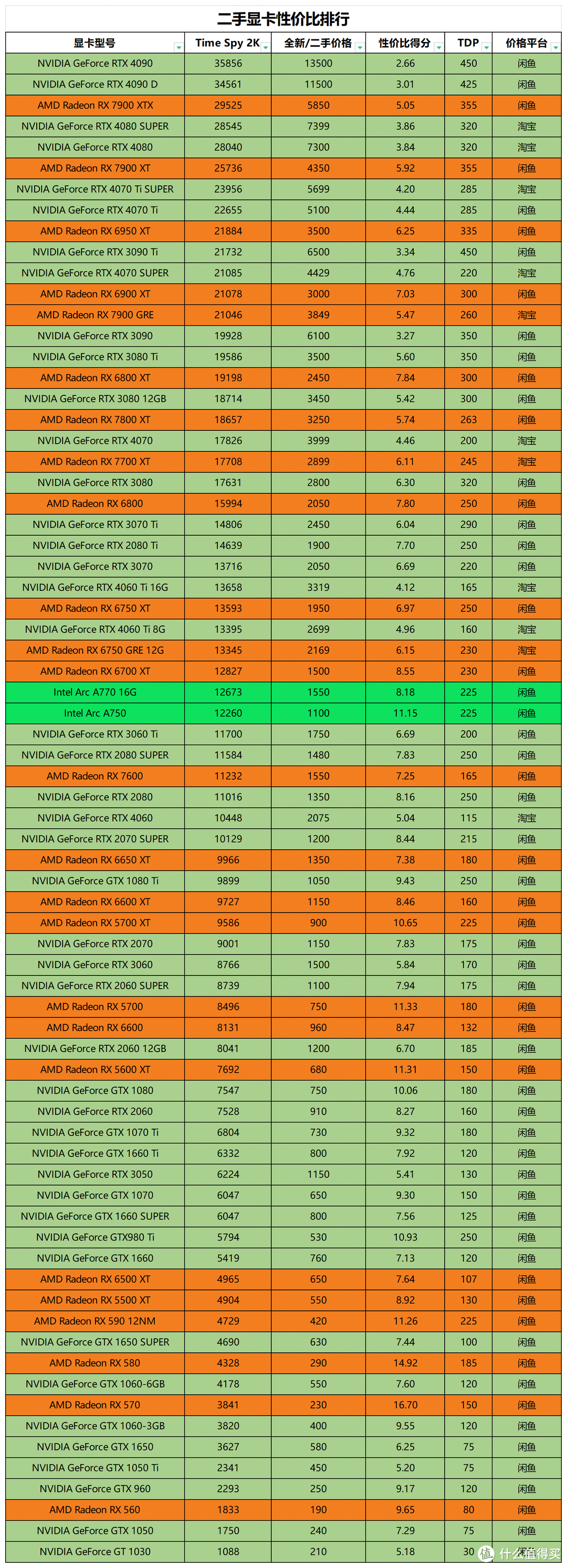 GT710 显卡初体验：性价比之选，但游戏性能欠佳  第9张