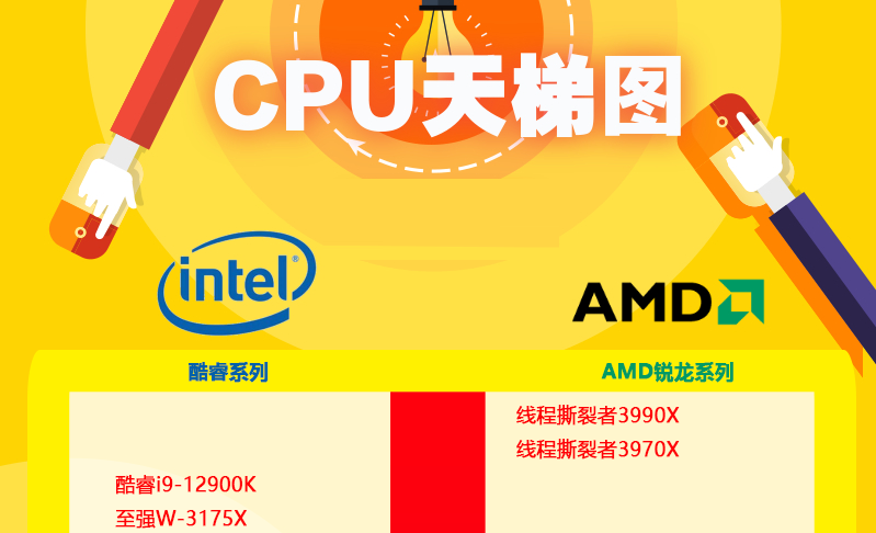 i7-3970X 处理器：智慧之脑，科技之美，性能卓越的旗舰选择  第5张