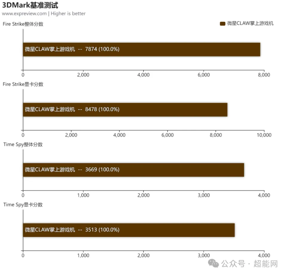 微星 GT77 游戏本硬件升级攻略：CPU 和显卡能否替换？  第3张