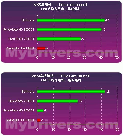 显卡性能大揭秘：AMD HD8500M 与 NVIDIA GT710 的差异与适用场景  第3张