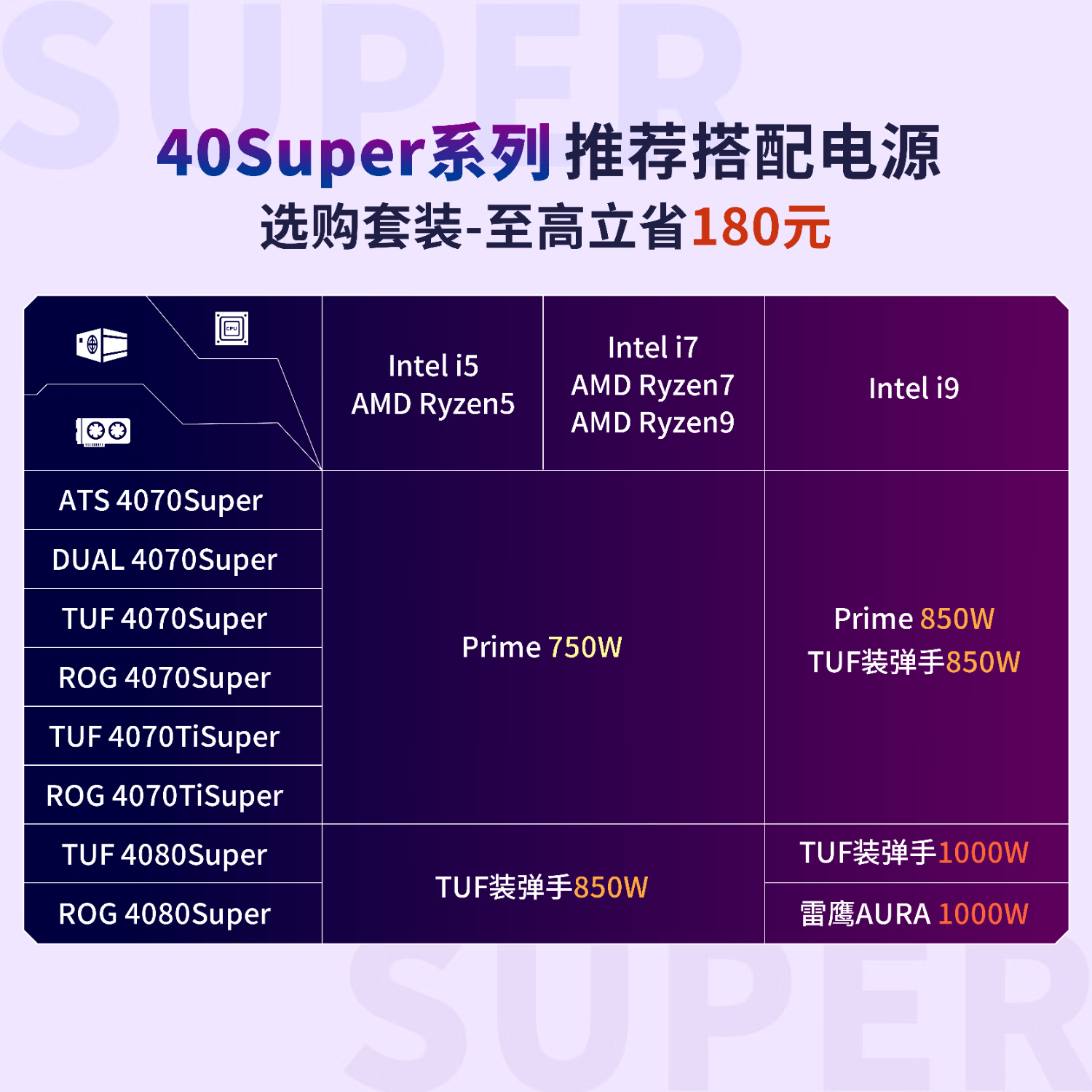 NVIDIAGeForceGT730 显卡价格走势及市场规律深度剖析  第4张