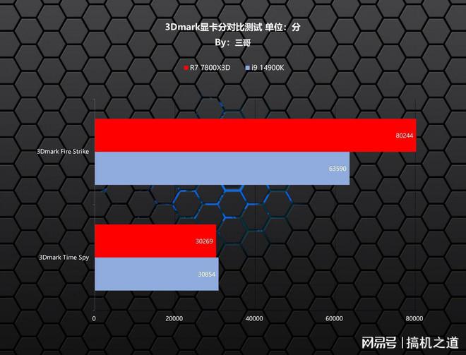 酷睿 i9-14900K：科技与速度的完美结合，硬件革新的重大胜利  第4张