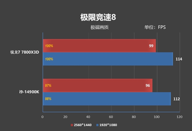 酷睿 i9-14900K：科技与速度的完美结合，硬件革新的重大胜利  第8张