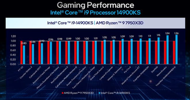 酷睿 i9-14900K：科技与速度的完美结合，硬件革新的重大胜利  第10张