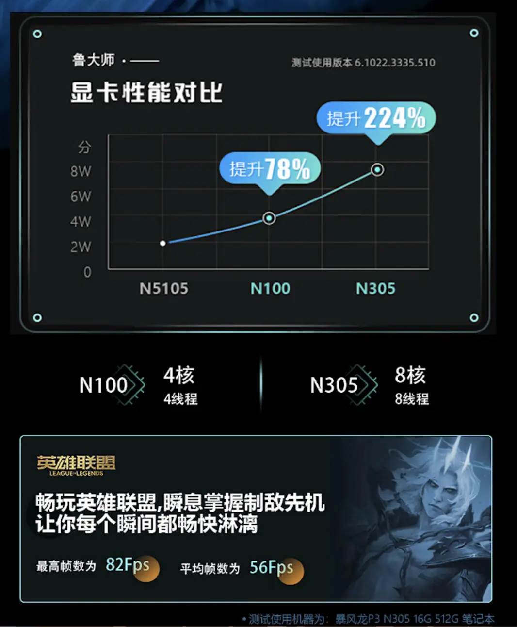 酷睿i3-10300T IntelCorei3-10300T 处理器：小巧身躯蕴含巨大能量，性能超凡  第6张