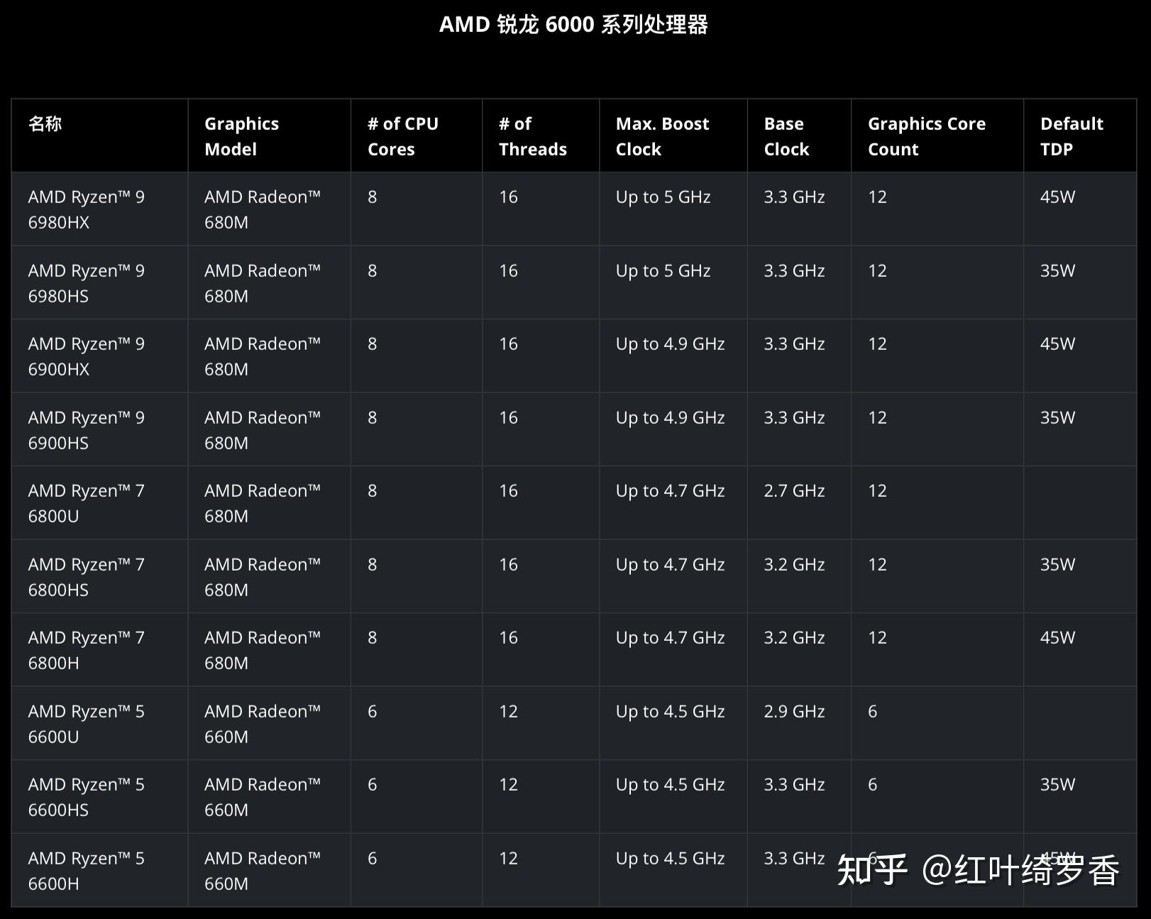 酷睿i3-10300T IntelCorei3-10300T 处理器：小巧身躯蕴含巨大能量，性能超凡  第9张