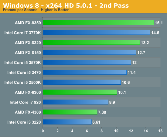 E3-1230v2 E3-1230v2：强大性能与合理价位，游戏玩家和硬件发烧友的宠儿  第4张