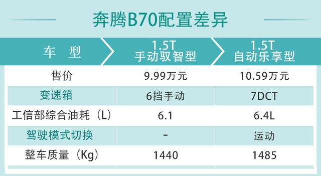 奔腾G4600T 奔腾 G4600T：性价比之选，性能与价格的权衡  第7张