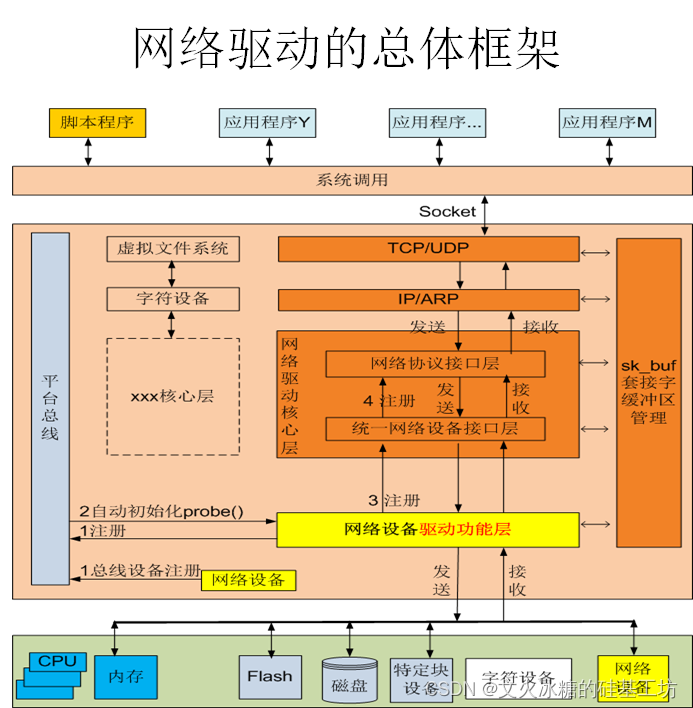 翔升 GT630 用户的困扰：驱动匹配之路漫长且艰辛  第1张