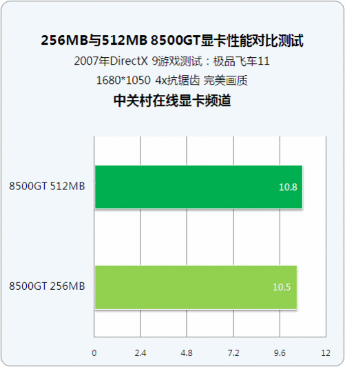 8500GT 显卡在 Windows7 操作系统中的独特应用经验分享  第2张