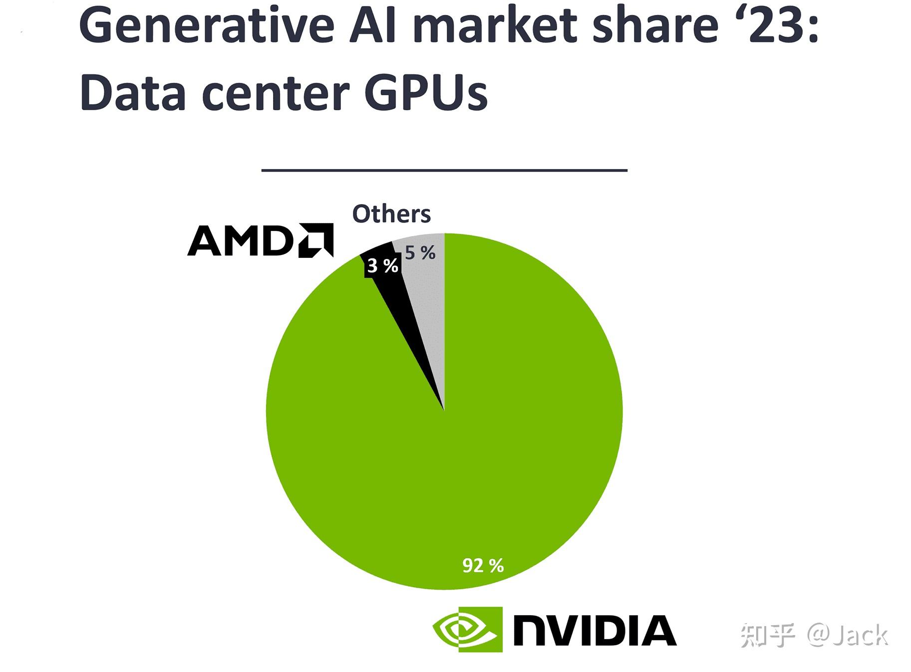 苹果公司在显卡领域的孤独与突破：对 AMD 的依赖与市场竞争的挑战  第7张