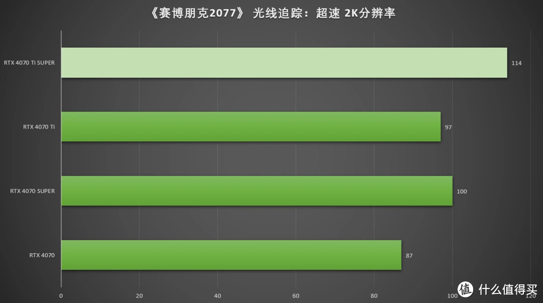 GT730K 显卡：低配置电脑市场的宠儿，分辨率选择是关键  第7张