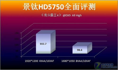 探秘 HD5750 与 GT450：显卡市场的竞争与核心优势  第7张