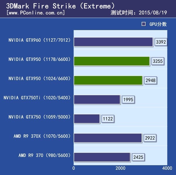 GT730 显卡位宽：影响性能的关键因素，你了解多少？  第1张