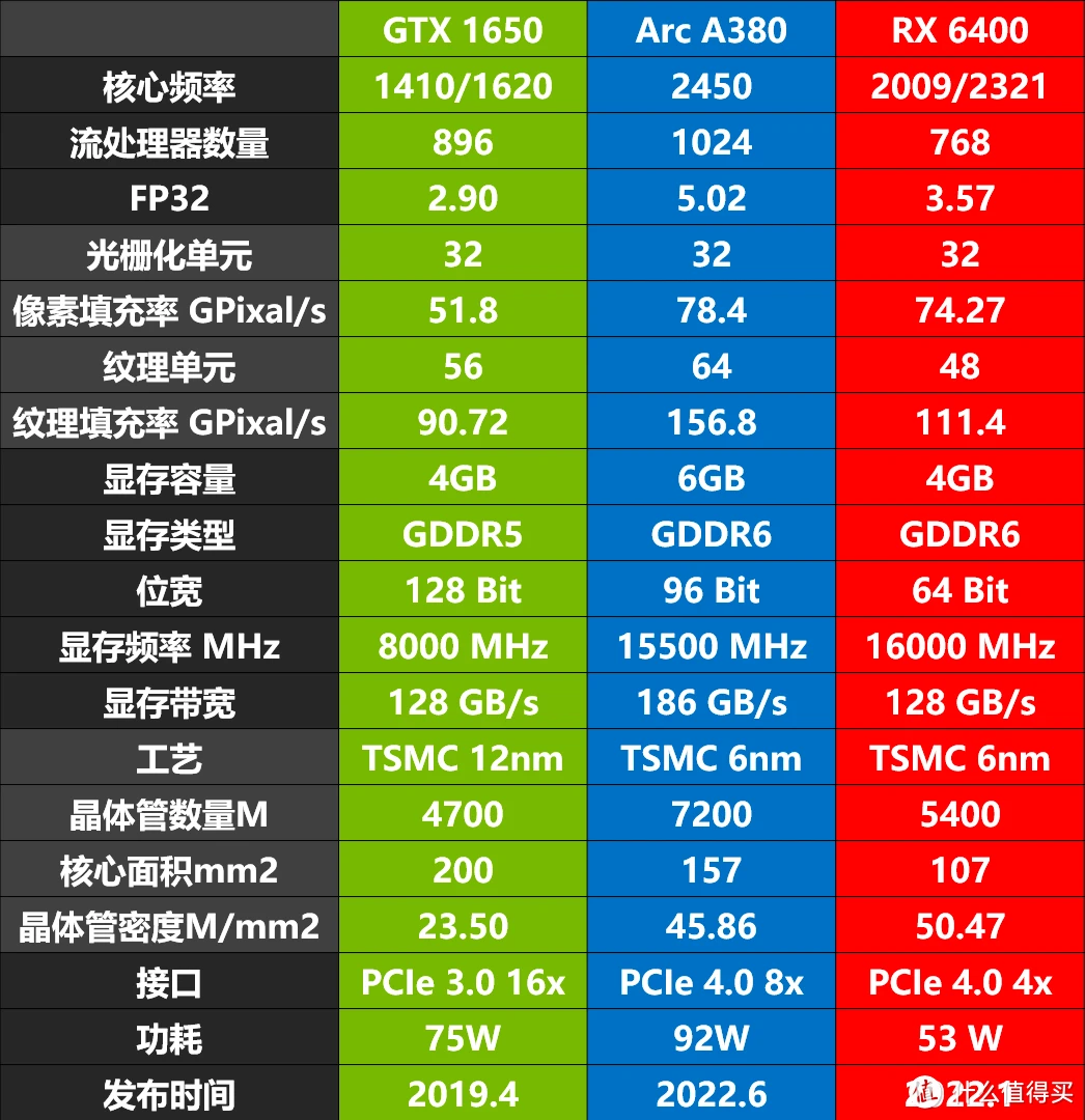 GT730 显卡位宽：影响性能的关键因素，你了解多少？  第4张