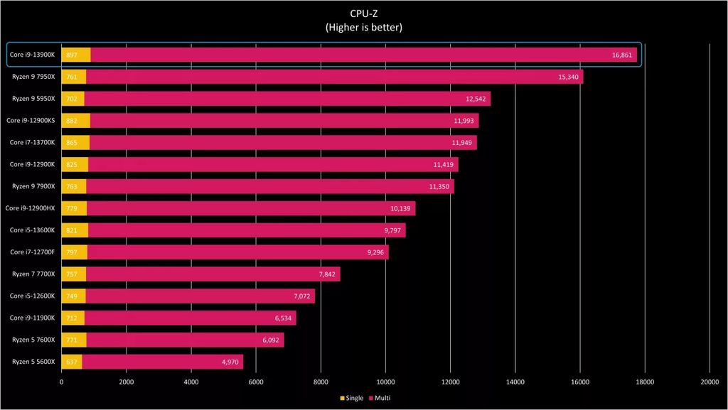 酷睿 i9-14900K：性能猛兽，开启无限可能的未来  第3张