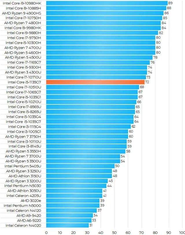 计算机专家带你领略 Nvidia9600GT 显卡更换之旅  第7张