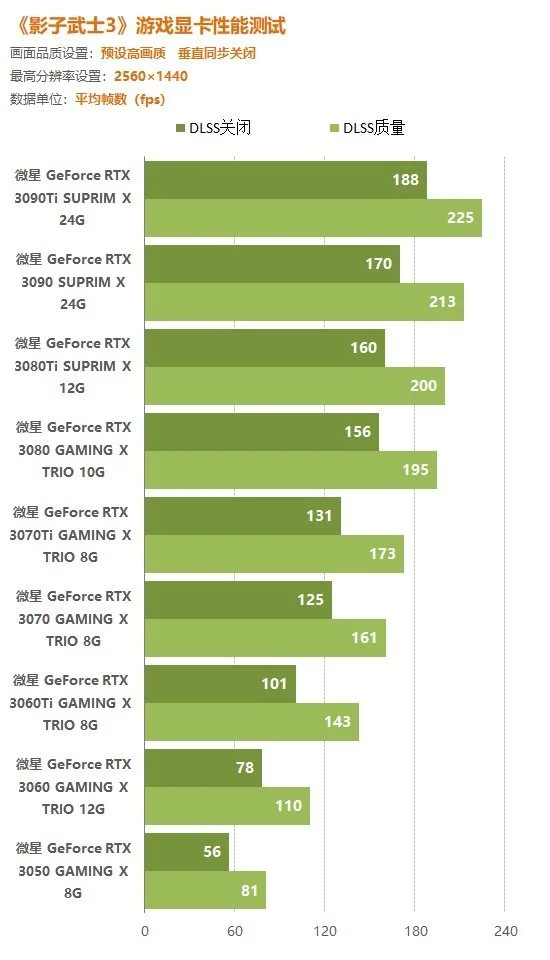 GT750M 显卡：流畅游戏与 4K 分辨率的挑战，你了解多少？  第3张