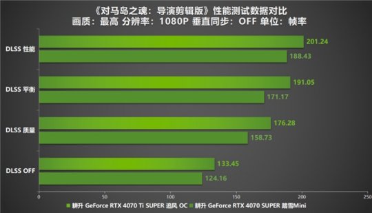 GT750M 显卡：流畅游戏与 4K 分辨率的挑战，你了解多少？  第5张