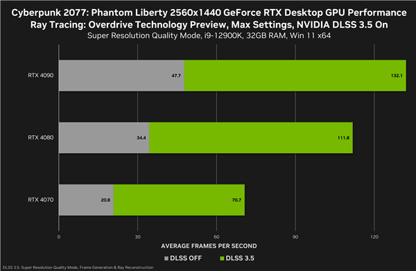 华硕 GeForce GT620 显卡驱动下载：开启无限可能的关键  第3张