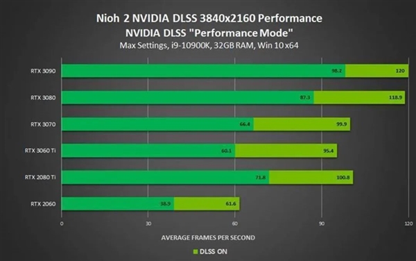 华硕 GeForce GT620 显卡驱动下载：开启无限可能的关键  第8张