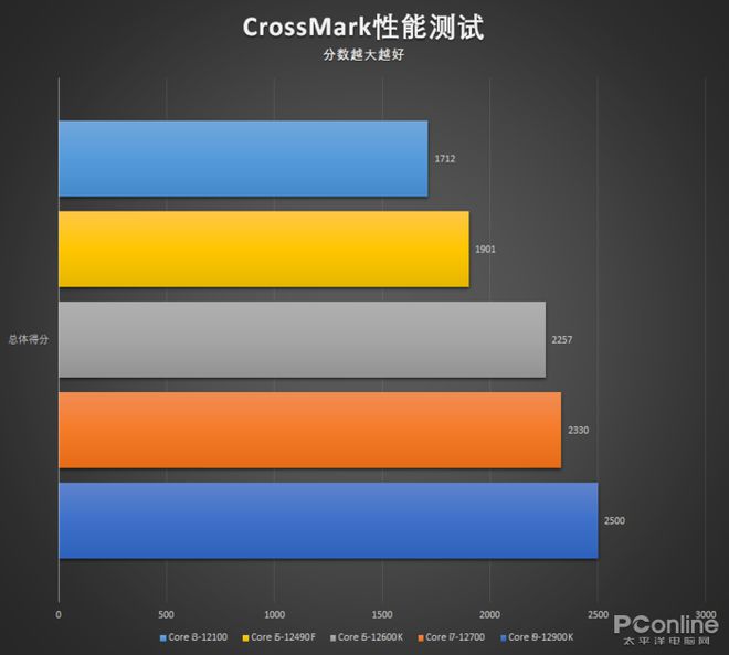 英特尔酷睿 i3-8100T：小巧玲珑，性能强大，满足日常使用需求  第10张