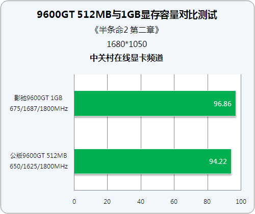 影驰 GT720 显卡故障，维修之路困难重重，最终能否重焕生机？  第4张