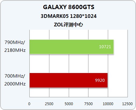 影驰 GT720 显卡故障，维修之路困难重重，最终能否重焕生机？  第7张