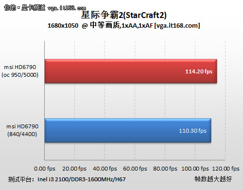 GT130M 显卡：星际争霸 2 中的最佳纪录者与中坚力量  第8张