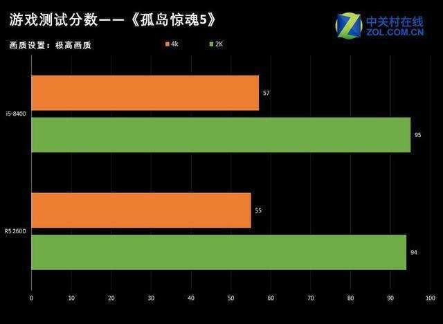 英特尔酷睿 i5-6400：性能卓越，多任务处理轻松应对  第5张