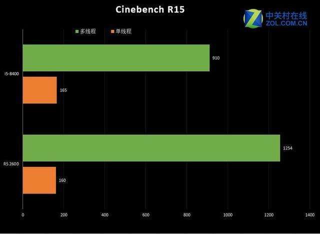 英特尔酷睿 i5-6400：性能卓越，多任务处理轻松应对  第7张