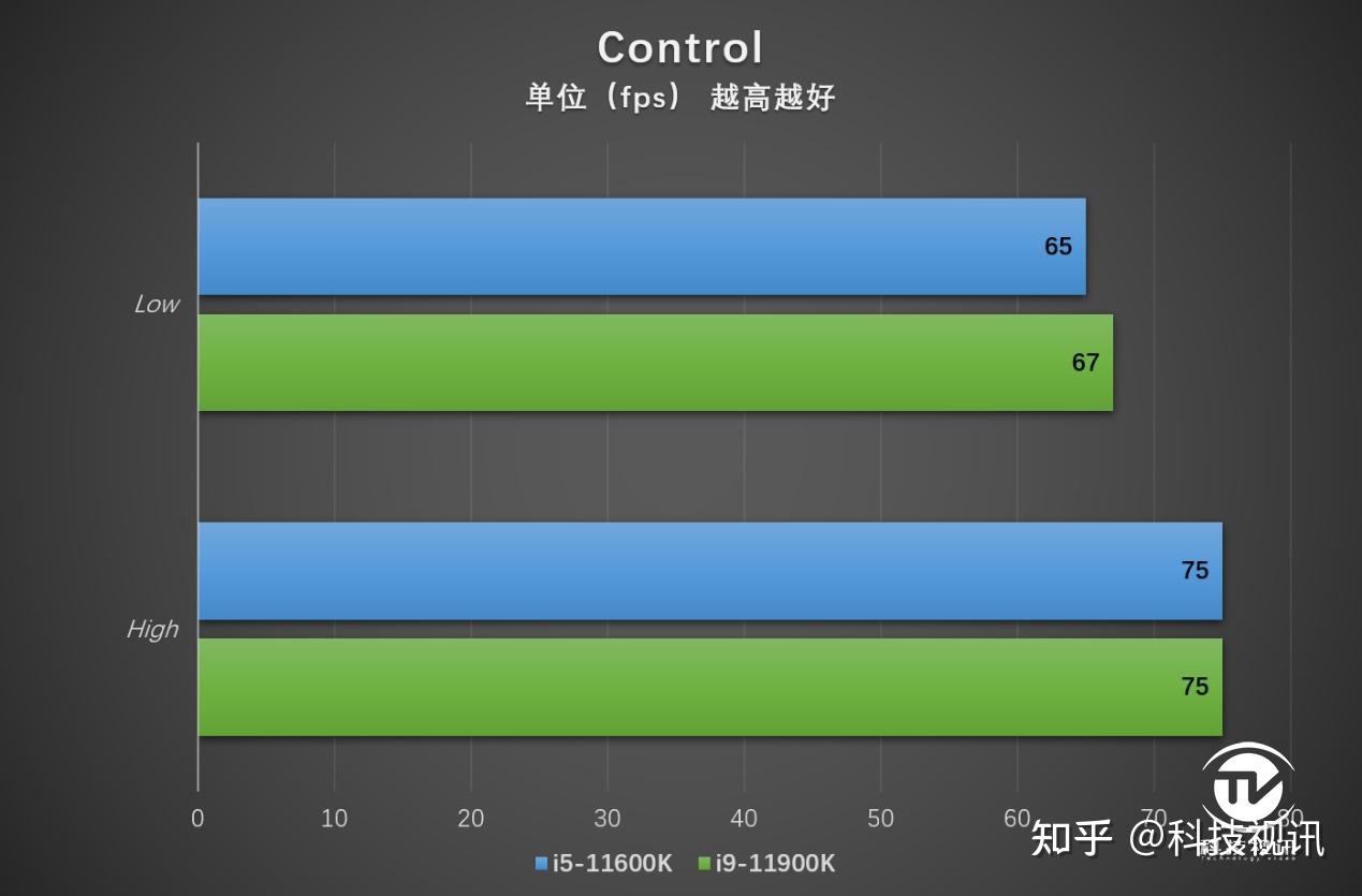 英特尔酷睿 i5-6400：性能卓越，多任务处理轻松应对  第8张