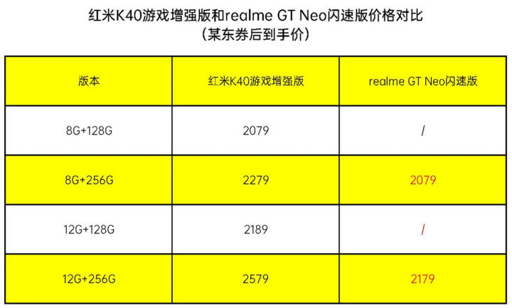 GT720 显卡：价格与外观的诱惑，性能与需求的博弈  第5张