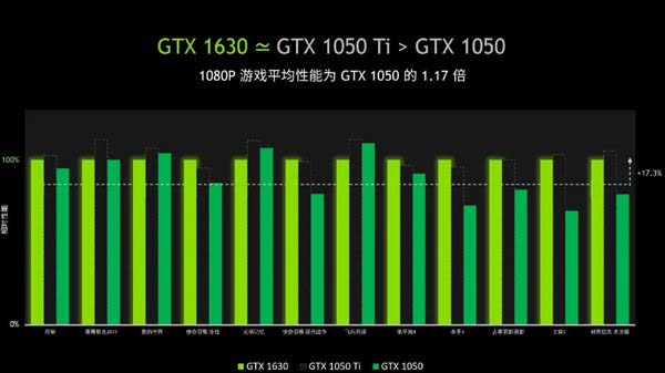 800GT 显卡：性能与 GTX 系列的较量及前世今生解析  第8张