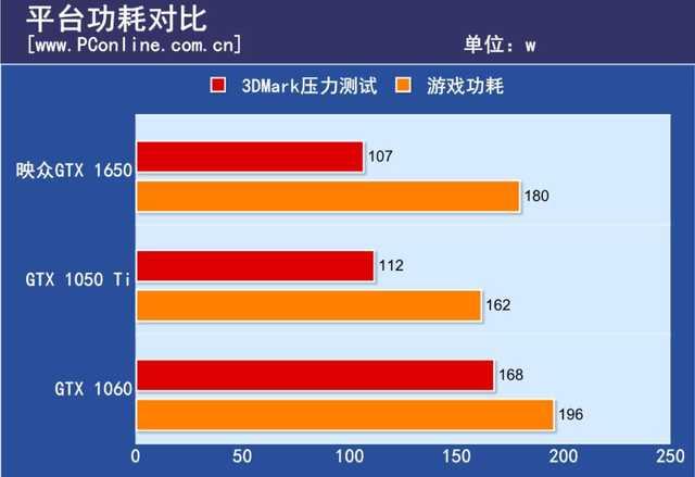 了解 GT9600：不仅仅是显卡那么简单，如何成功安装至个人计算机  第1张