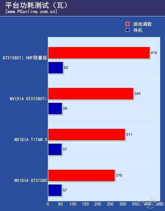 显卡性能大比拼：GT 与 GTX 的差异解析