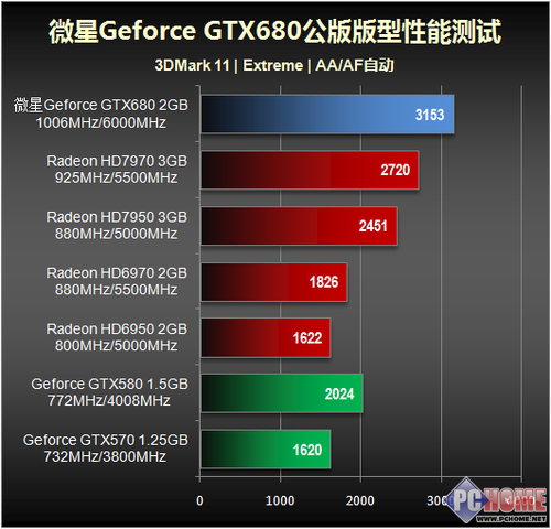 显卡性能大比拼：GT 与 GTX 的差异解析  第8张