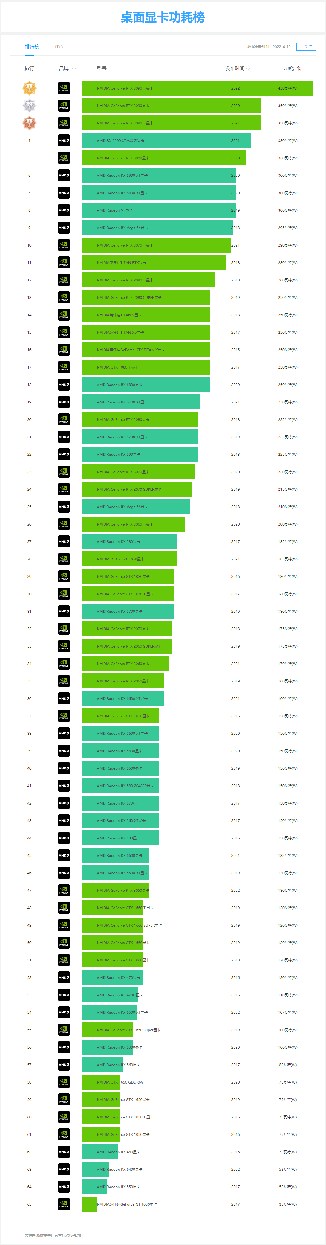 笔记本显卡选购指南：HD620 与 GT920M 性能大揭秘  第4张