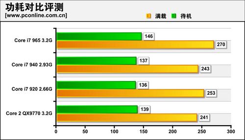 酷睿2 Q9770 摩尔定律巅峰之作酷睿 2Q9770：揭开辉煌历程，诉说超频神话  第2张