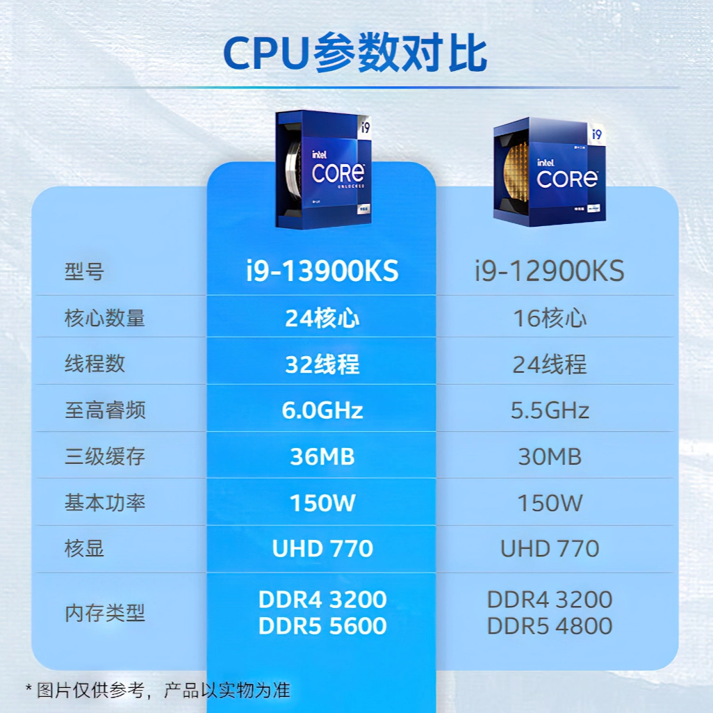 酷睿 i9-12900K：游戏创作世界的超级电脑心脏，开箱体验一见钟情  第2张