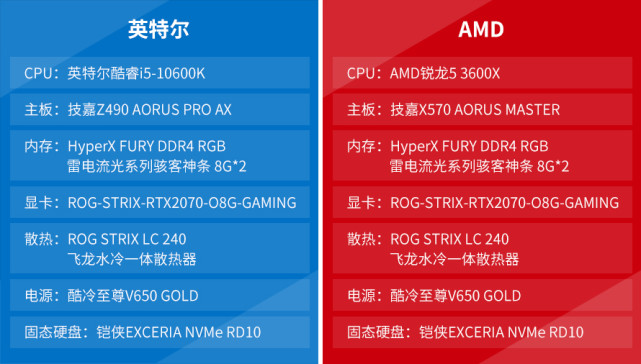 英特尔酷睿 i5-10600K：速度与实力的象征，游戏竞技的首选伙伴