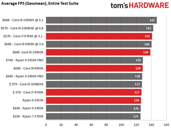 英特尔酷睿 i5-10600K：速度与实力的象征，游戏竞技的首选伙伴  第8张