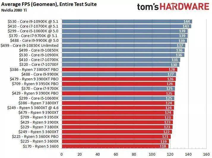 英特尔酷睿 i5-10600K：速度与实力的象征，游戏竞技的首选伙伴  第9张