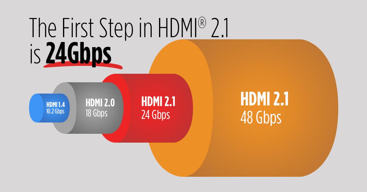 GT710 显卡 HDMI 输出直闪问题成因复杂，影响游戏体验和观影效果  第8张