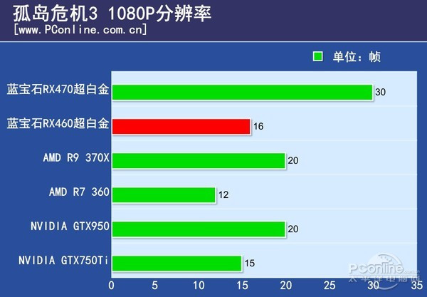 GT630 与 RX570：显卡双雄的性能对比与选购指南  第1张