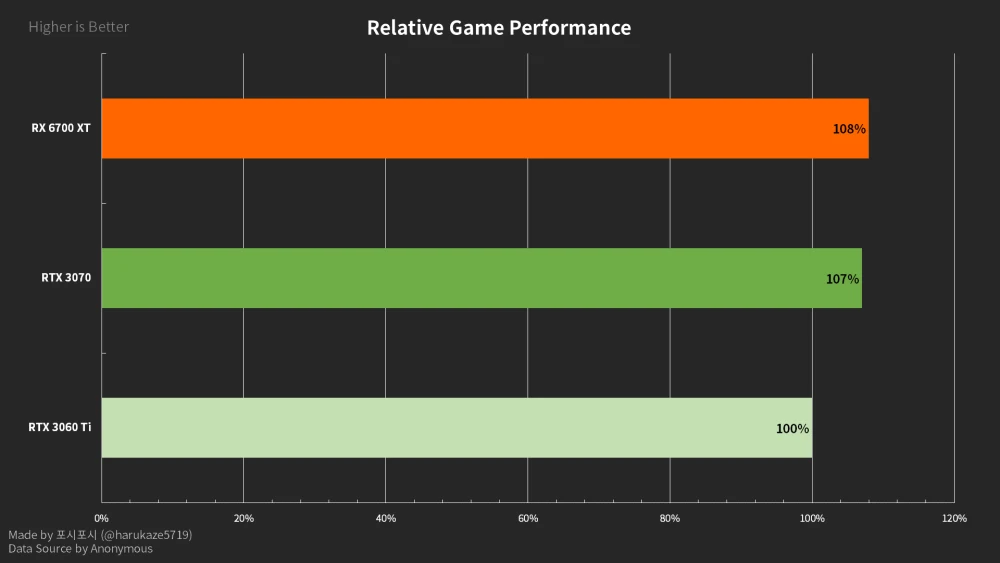 GT630 与 RX570：显卡双雄的性能对比与选购指南  第3张