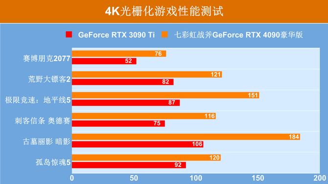 七彩虹 GT740 显卡：性能卓越，对电源品质有严格要求  第5张